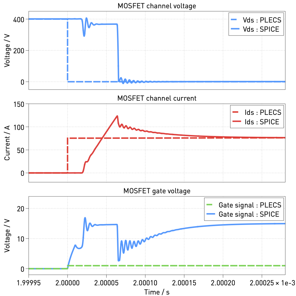 PLECS SPICE comparison